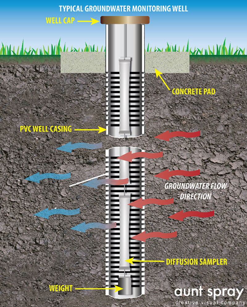 diagram of groundwater well