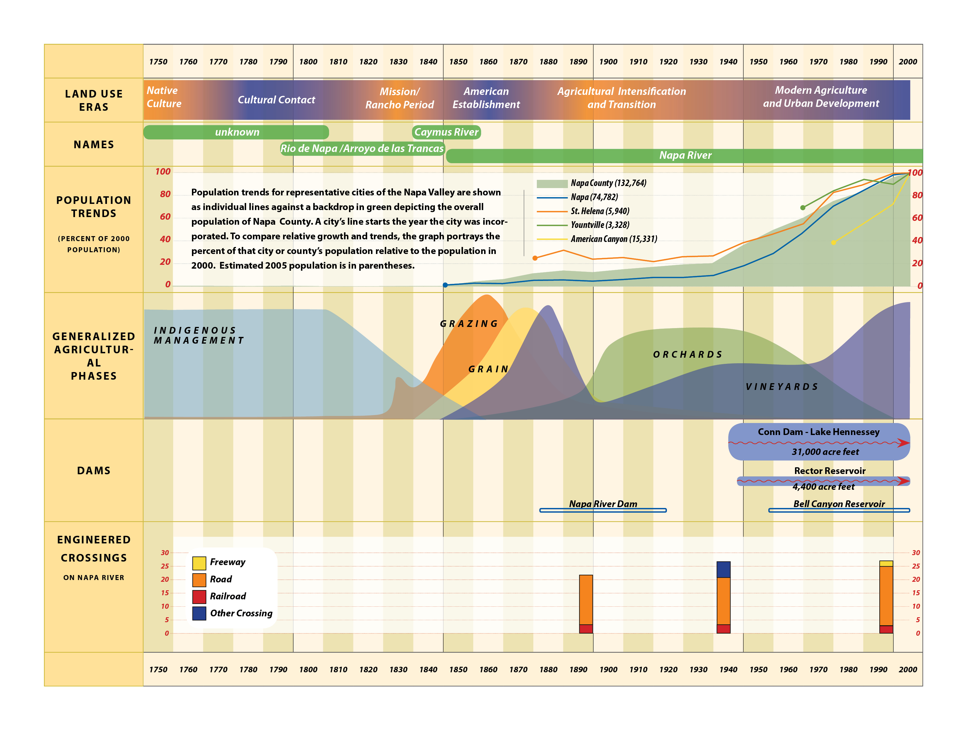 timeline image